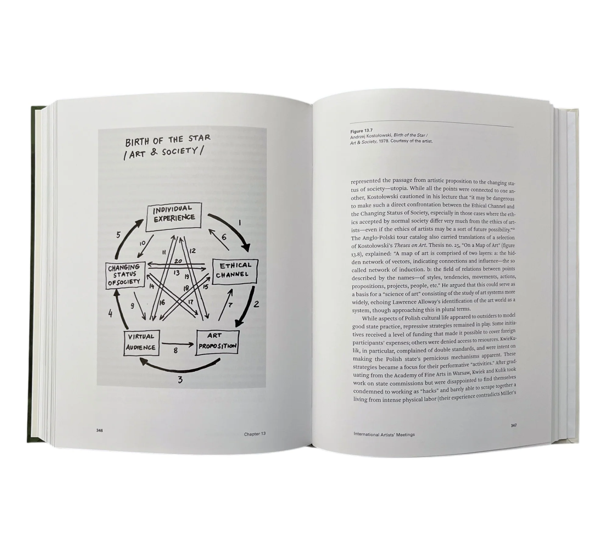 Networking the Bloc: Experimental Art in Eastern Europe 1965-1981 - Image 10